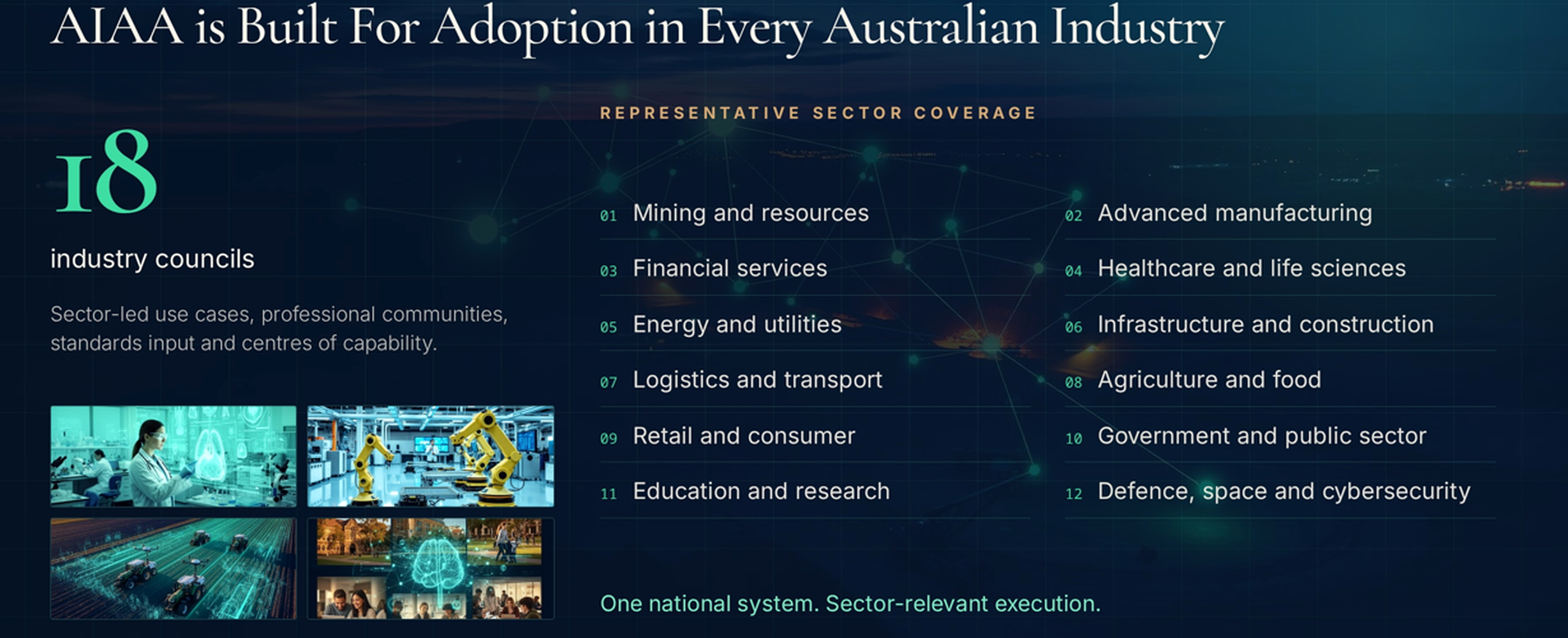 AIAA industry council model showing representative coverage across twelve Australian industries, supported by eighteen industry councils.