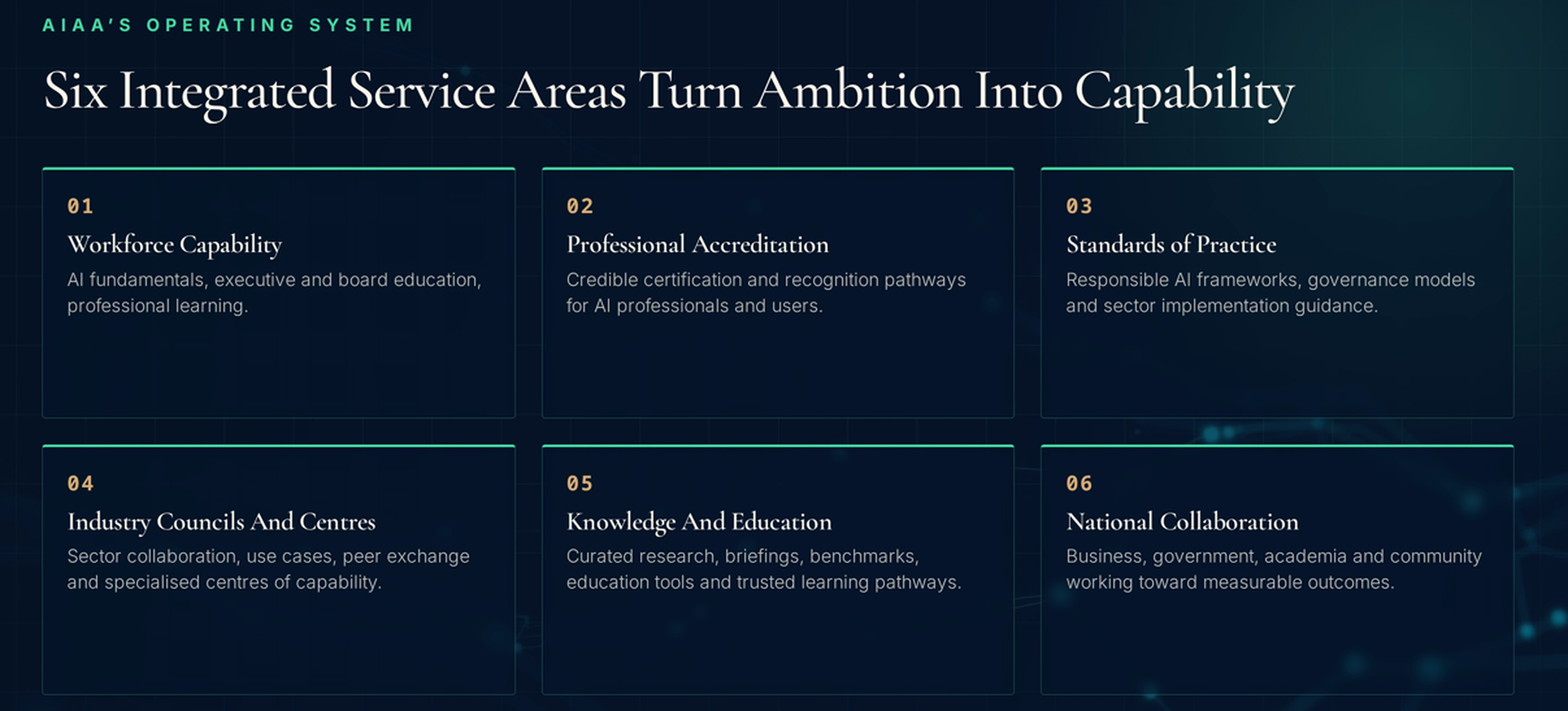 AIAA operating system showing six integrated service areas: workforce capability, professional accreditation, standards of practice, industry councils and centres; knowledge and education; and national collaboration.
